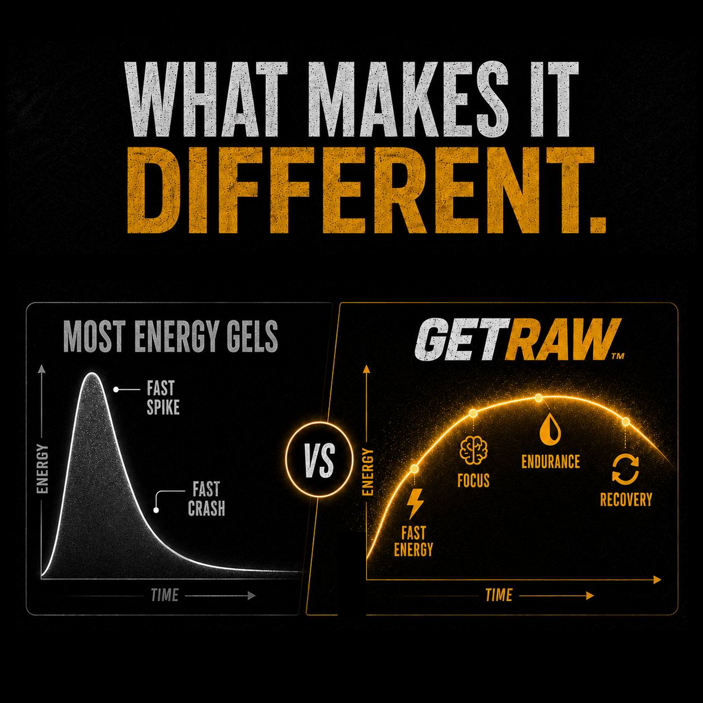 GETRAW Natural Performance Gel